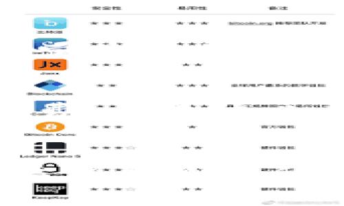 TP钱包（TokenPocket）是一款多链钱包，支持多种数字资产的存储和管理。在使用TP钱包进行兑换或交易时，用户常常会关心兑换是否需要收费。本文将详细介绍TP钱包兑换的相关费用，以及如何使用体验。

TP钱包的基本功能
TP钱包支持多个区块链资产的管理，包括以太坊（ETH）、比特币（BTC）、波场（TRON）等。用户可以方便地在钱包内查看资产余额、发送和接收币种，还可以进行资产兑换和参与去中心化金融（DeFi）项目。

兑换手续费概述
在TP钱包中进行资产兑换时，用户通常会碰到一些交易手续费。这些费用主要分为两大类：区块链手续费和平台服务费。

区块链手续费
区块链手续费是指在用户进行交易时，网络为了处理该交易而收取的费用。每个区块链都有不同的手续费机制，例如以太坊的手续费通常是根据交易的复杂度和网络拥堵状况而变化的。用户在TP钱包兑换资产时，需要支付这笔费用，以激励矿工将交易打包到区块链中。

平台服务费
除了区块链手续费，有些平台可能会收取额外的服务费，这通常是为了维持平台的运营和技术支持。在TP钱包内进行兑换时，服务费的收取标准可能会因兑换的币种和交易规模而有所不同。

费用如何计算
用户在TP钱包兑换时，手续费往往会在确认交易之前以弹窗形式提示用户。用户可以根据提示的信息了解具体的费用结构，并决定是否继续兑换。这种透明的费用说明能够帮助用户做出更为明智的决策。

减少手续费的方法
用户可以采取一些策略来降低兑换时可能产生的手续费。例如，选择在网络负担较轻的时段进行交易，能够有效降低区块链手续费。许多专业用户会使用一些工具来监测网络拥堵情况，从而在最合适的时机进行交易。

总结
总的来说，TP钱包在进行资产兑换时是需要支付一定的费用，包括区块链手续费和可能的服务费。用户在使用TP钱包过程中，需要注意自身的交易时机和手续费的具体数额，以自己的使用体验。同时，保持对市场变化的敏感性，可以更好地降低成本，提升交易盈余。