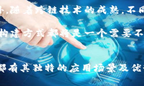   区块链平台构建方式全解析：2025必看指南 / 
 guanjianci 区块链平台,构建方式,分布式账本,智能合约 /guanjianci 

导言
随着数字化时代的到来，区块链技术逐渐走进我们的视野，并以其独特的去中心化和透明性受到了广泛关注。尤其是在金融、物流、医疗等行业，区块链的应用越来越普遍。然而，想要搭建一个高效的区块链平台，了解其构建方式是必不可少的。本文将详细解析区块链平台的构建方式，带您全面了解这一前沿技术。

区块链的基础知识
在深入探讨构建方式之前，首先让我们简单了解一下区块链的基础知识。区块链是一个分布式的数据库系统，它能够以加密的方式存储数据，确保数据的不可篡改性。每一个数据块都与前一个数据块相连，形成一个链条，因此称为“区块链”。

区块链的核心特性包括：去中心化、透明性、安全性和不可篡改性。这些特性使得区块链应用在各行各业都显得有巨大潜力。区块链技术的快速发展，伴随着多种不同的构建方式，下面我们将一一列举。

构建方式一：公有链
公有链是最为常见的一种区块链构建方式，任何人都可以参与其中。在公有链中，所有的节点都可以读写和验证数据，因此透明性和去中心化得以充分体现。以比特币和以太坊为代表的公有链，不但具有较高的安全性，而且也成为了众多应用的基础。

然而，公有链也存在一些缺点，例如交易速度较慢和资源消耗较高。随着用户的增加，网络的拥堵情况也会加剧。因此，如果希望构建一个更为高效的区块链平台，需要进一步的技术创新和。

构建方式二：私有链
与公有链不同，私有链则是由某个特定组织或公司主导的区块链环境。私有链只允许授权用户访问数据，因此在安全性和隐私保护方面有着明显的优势。许多企业会选择私有链来进行内部数据管理和协作，以确保信息的安全性。

然而，私有链的去中心化特性相对较弱，其公平性和透明性也难以保证。因此，在构建私有链的过程中，组织需要认真考虑如何平衡安全性与透明性之间的矛盾。

构建方式三：联盟链
联盟链是一种结合了公有链与私有链特点的中间解决方案。在联盟链中，多个组织共同参与，一个或多个组织管理网络中节点的权限。这种方式允许参与者之间进行合作，同时又保持了一定的安全性和隐私保护。

联盟链适用于行业间的合作和数据交换，例如银行之间的信息共享。通过建立联盟链，各个参与方可以共享数据，同时又不会泄露敏感信息。因此，联盟链在未来将会得到越来越多的青睐。

构建方式四：侧链
侧链的设计是为了提升公有链的可扩展性。侧链可以与主链相互独立运行，用于处理和验证一些特定类型的交易或应用。侧链技术可以有效减少主链的负担，提高整个网络的效率。

例如，以太坊推出的侧链方案可以让开发者传输某种代币，同时保持主网的安全性。这种方式让区块链的应用更加灵活多变，因此在未来的区块链发展中，侧链技术有望发挥重要作用。

构建方式五：混合链
混合链结合了公有链、私有链和联盟链的优点，允许用户在不同的交易模式之间自由切换。这种灵活性使得混合链能够满足更多样的商业需求。通过混合链，企业可以在保持数据隐私和安全性的同时，享受到区块链的去中心化和开放性。

混合链适用于那些需要灵活应对市场变化的企业和项目。因此，构建混合链可能是未来区块链发展的重要方向之一。

构建方式六：跨链
随着区块链技术的发展，不同的区块链之间也需要进行数据交换和互操作。跨链技术的出现，恰好为这一需求提供解决方案。跨链平台可以实现不同区块链之间的连接，让它们能够无缝地共享数据。

通过跨链技术，各个链条之间不仅可以互通有无，还能实现资产的跨链转移。这为区块链生态系统的进一步发展提供了可能。因此，对于有意构建多链整合平台的开发者来说，跨链设计是不可或缺的一环。

技术选型与开发工具
在搭建区块链平台时，技术选型至关重要。根据实际需求的不同，可以选择适合的开发工具和框架，例如Ethereum、Hyperledger、EOS等。每种技术都有其独特的特性，开发者需要认真评估，选择最适合自己需求的方案。

此外，智能合约是区块链平台中不可或缺的一部分，它可以自动执行和验证合同条款，降低交易成本和时间。开发者需要掌握智能合约的编写语言，如Solidity（以太坊）和Chaincode（Hyperledger），才能在建立区块链平台时充分发挥其优势。

未来展望
随着区块链技术的不断发展，未来区块链的构建方式将变得愈加多样化。无论是公有链、私有链还是混合链，都将为各类应用提供更多的可能性。此外，随着跨链技术的成熟，不同生态系统之间的互联互通将成为未来发展的趋势。

对于希望参与这一领域的开发者而言，保持对新兴技术的敏感，以及不断探索创新的勇气，是取得成功的关键。因此，不管是现在还是未来，区块链的构建方式都将是一个需要不断深入研究和实践的领域。

结语
无论是企业还是开发者，在构建区块链平台时，重要的是根据自身需求选择合适的构建方式。公有链、私有链、联盟链、侧链、混合链和跨链，每种方式都有其独特的应用场景及优势。只有在充分理解这些构建方式后，才能推动区块链技术的进一步发展。期待在2025年，区块链技术能继续引领创新潮流，成为各行各业的助推器。