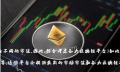 截至2023年10月，区块链平