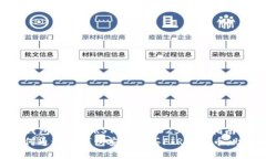 如何使用TP钱包购买FIRST代