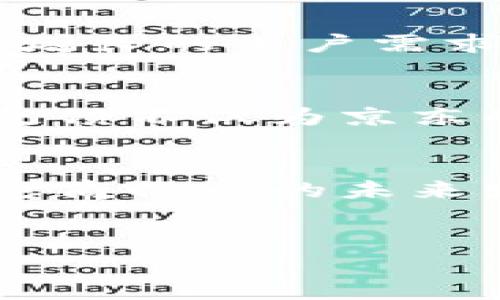 针对“京东推荐区块链平台吗？”这个问题，京东在近年来确实有涉及区块链技术的应用，但具体推荐哪种区块链平台可能会根据其业务需要和技术发展而有所不同。以下是对京东与区块链技术的关系的详细分析，将为您提供更全面的了解。

京东与区块链的关系
京东，一家中国领先的综合性电商平台，近年来不仅在电商领域不断创新，同时也积极探索区块链技术的应用。区块链作为一种去中心化的分布式账本技术，具有数据不可篡改、透明性高等特点，吸引了电商企业的广泛关注。京东在这一领域的积极布局，既是为了提升自身运营效率，也是为了应对日益复杂的市场环境和消费者需求。

京东的区块链应用案例
京东在实际运营中已经实现了多个区块链应用的案例。例如，京东在其供应链管理中利用区块链技术，了商品的溯源和质量监管。通过区块链，消费者可以更直观地了解商品的来源，确保购买到的每一件商品都是正品。此外，京东还通过区块链实现了与合作伙伴之间的透明信息共享，提高了整个供应链的效率和信任度。

京东推荐的区块链平台
尽管京东在区块链技术应用方面不断深入，然而它并未单一推荐某一具体的区块链平台。不同于一些公众化的区块链项目，京东更倾向于开发自己的区块链解决方案，以服务于公司的特定需求。这样的策略使得京东可以在技术上保持灵活性，从而能够根据市场变化快速做出调整。

区块链技术的优势
采用区块链技术带来的优势是显而易见的。首先，它能够大幅提升数据的安全性。传统的数据库系统常常成为黑客攻击的目标，而区块链技术则通过去中心化的方式有效降低了这一风险。其次，区块链技术能显著提高数据处理效率，减少中间环节，进而降低运营成本。例如，京东通过区块链平台减少了与供应商结算的时间，实现了更高效的资金流动。

未来趋势与展望
未来，区块链技术在电商行业的应用将愈加广泛。在即将到来的2025年，随着技术的进一步成熟，京东等电商平台可能会加大对区块链技术的投资和应用，以满足日益增长的用户需求。预计在商品溯源、智能合约等领域，将会出现更多创新性的应用。

用户反馈与市场反应
对于消费者来说，区块链技术的引入使他们在购物时多了一层保障。越来越多的用户反馈表示，相较于传统购物方式，区块链能提供更加透明和安全的购物体验。这种反馈不仅为京东的区块链项目提供了信心，也推动着整个行业向前发展。

总结
总的来说，京东在区块链技术的探索中，展现出其作为行业领导者的前瞻性思维。通过结合自身业务需求与区块链的特性，京东不仅能够提升自身的竞争力，也为整个电商行业的未来发展提供了新的方向。尽管目前并没有明确的区块链平台推荐，但京东的发展思路无疑为更多企业探索区块链提供了借鉴的模式。

京东,区块链,电商,供应链/guanjianci
2025必看：京东如何利用区块链技术改变电商格局