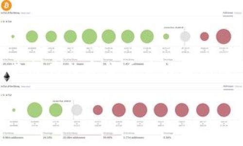 TP钱包（TokenPocket）支持TRC20代币。TRC20是基于波场（TRON）网络的代币标准，与以太坊的ERC20标准类似。使用TP钱包，用户可以方便地管理各种TRC20代币，包括存储、发送和接收，同时还可以进行相关的去中心化交易。

如果你有兴趣使用TP钱包管理TRC20代币，以下是一些详细的说明和使用建议：

如何在TP钱包中添加TRC20代币
首先，你需要确保你的TP钱包已经安装并创建好账号。接着，请按照以下步骤添加TRC20代币：
ol
    li打开TP钱包，进入钱包首页。/li
    li点击“资产”选项卡，然后选择“添加代币”。/li
    li在搜索框中输入你想要添加的TRC20代币的名称或合约地址。/li
    li找到对应的代币后，点击“添加”即可。/li
/ol

如何发送和接收TRC20代币
发送和接收TRC20代币的过程相对简单。以下是具体步骤：
h4发送TRC20代币/h4
ol
    li在TP钱包首页，选择你想要发送的TRC20代币。/li
    li点击“发送”按钮，输入接收者的地址和发送数量。/li
    li确认交易信息无误后，点击“确认”完成发送。/li
/ol

h4接收TRC20代币/h4
ol
    li选择你想要接收的TRC20代币，点击“接收”按钮。/li
    li你会看到一个QR码和你的钱包地址，可以将这个地址或二维码分享给发送者。/li
/ol

TP钱包的优势
TP钱包不仅支持TRC20代币，还具有多种优势：
ul
    listrong安全性：/strongTP钱包采用多重加密措施，确保用户资产安全。/li
    listrong用户友好：/strong界面，方便新手用户快速上手。/li
    listrong多链支持：/strong除了TRC20，TP钱包还支持以太坊（ERC20）、币安智能链（BEP20）等多个区块链资产。/li
    listrong去中心化交易所（DEX）：/strong用户可以在钱包内直接使用去中心化交易所进行交易，无需第三方介入。/li
/ul

使用TP钱包的注意事项
虽然TP钱包非常方便，但在使用过程中也需要注意以下事项：
ul
    listrong备份助记词：/strong在创建钱包后，请务必备份助记词，以防丢失访问权限。/li
    listrong谨防钓鱼：/strong不要随意点击不明链接和下载来历不明的应用，以免资产被盗。/li
    listrong确保网络安全：/strong在公用网络环境下使用时，尽量避免进行大额交易，以保护账户安全。/li
/ul

总结
TP钱包是一款全面支持TRC20代币的数字资产钱包，用户可以方便快捷地管理各种波场网络上的资产。其安全性、用户友好性和多链支持使其成为数字货币爱好者的理想选择。然而，在使用过程中，用户仍需保持警惕，确保自身资产安全。希望本文能帮助你更好地理解TP钱包以及如何使用它管理TRC20代币。

通过上述信息，你可以清楚地了解到TP钱包对于TRC20代币的支持及其使用方式。如果你对TP钱包有更多的问题或使用建议，欢迎随时询问。