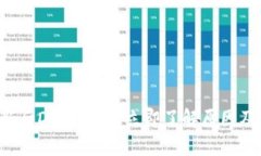 TP钱包更新后DeFi消失？立