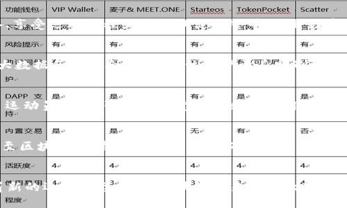 biao ti/biao ti区块链运动平台：2025必看，立即体验数字化运动革命！/biao ti

区块链, 运动平台, 数字货币, 健康管理/guanjianci

引言：区块链与运动的结合
近年来，随着科技的快速发展，数字化趋势已渗透到我们生活的方方面面。尤其是在运动领域，传统的运动管理模式面临着许多挑战。而区块链技术的应用，无疑为运动平台的变革带来了新的可能性。许多人可能还未意识到，区块链与运动之间的结合，将会在2025年掀起一场全新的数字化运动革命。本文将详细探讨这一领域的前景与机遇。

区块链是什么？
区块链是一种分布式账本技术，其核心特性包括去中心化、不可篡改和透明性。这意味着，所有的交易记录都被记录在一个公开的账本中，每一个参与者都可以查看，而数据一旦被添加，就无法更改。这种安全性和透明性使得区块链成为许多行业信任的基础。在运动行业，区块链可用于记录运动员的表现、健康数据，甚至是运动装备的生命周期等。由于这些数据的不可篡改特性，运动员和教练能够获得更为可靠的信息。

运动平台的现状与挑战
目前，许多运动平台的运作模式仍然依赖于传统方式，诸如中心化的数据存储和管理。这种模式存在几个显著的不足。首先，传统平台中的数据通常由平台运营者掌控，用户对自己数据的所有权意识模糊。此外，中心化系统容易受到单点故障的威胁，若平台遭受攻击，用户数据安全性无法得到保障。与此同时，许多运动者在追求健身效果的过程中的努力与成就并未得到合理的奖励与认可。

区块链运动平台的优势
引入区块链技术后，运动平台将呈现出几大优势。首先，去中心化的特性使得用户能够完全拥有自己的数据，他们可以选择将这些数据共享给谁。运动员在平台上记录的每个训练数据、竞赛成绩，都将得到相应的保护和认可。其次，通过智能合约，用户可以在平台上设定自己的健康目标并自动管理自己的奖励机制。比如，用户达到某个运动目标后，平台可通过发放代币以鼓励其继续努力。

数字货币在运动中的应用
在区块链运动平台上，数字货币的运用将成为一种趋势。不仅可以促进运动员之间的交易，还能为普通用户提供更多激励。例如，用户在平台上通过完成运动挑战获得的代币，能够用于购买运动装备、享受运动课程或是兑换健身餐等。这种数字货币的应用，不仅提升了用户的参与感，同时也为运动品牌及相关企业打开了新的市场。

健康管理与运动数据分析
除了金融层面的变革，区块链还能为健康管理带来新的视角。区块链运动平台可以通过收集用户的运动数据，分析出个性化的运动方案。不同于传统的“一刀切”服务，基于区块链的平台将能够利用大数据和智能合约，为每位用户量身定制运动计划。例如，结合用户的健康数据、过往运动表现，平台可以给出最有效的锻炼方法、饮食建议等。

案例分析：成功的区块链运动平台
随着区块链技术的发展，已经出现了一些成功的区块链运动平台案例。例如，一些平台通过提供运动数据记录、奖励机制吸引了大量用户，并确保了数据的不可篡改性与安全性。这些平台不仅吸引了运动员，还吸引了运动爱好者和普通用户，通过参与健身挑战和活动，获得了丰富的奖励。在2025年，这类平台将可能成为运动管理的主流形式。

未来展望：2025年区块链运动平台的前景
展望未来，区块链运动平台将实现更深层次的技术融合。我们可以预见，随着人工智能、物联网等技术的发展，运动平台的功能将会不断丰富。例如，通过智能穿戴设备，用户的运动数据可以实时上传至区块链，分析结果将更为准确与及时。未来的运动平台，将不仅限于记录运动成绩，更会成为用户个人健康管理的重要助手。

结语：积极参与数字化运动革命
在这场数字化运动革命中，我们每一个人都是参与者。无论是职业运动员还是普通健身爱好者，区块链运动平台都将为我们带来全新的体验与机会。面对2025年的即将到来，现在是时候关注这份崭新的运动平台，体验区块链带来的巨大变革。通过加入这些平台，您不仅可以提升个人的运动效果，还能在这一过程中，以健康的方式获得丰厚的奖励和全新的社交体验。让我们共同迎接这场运动与科技的完美结合，开始您的数字化运动之旅！