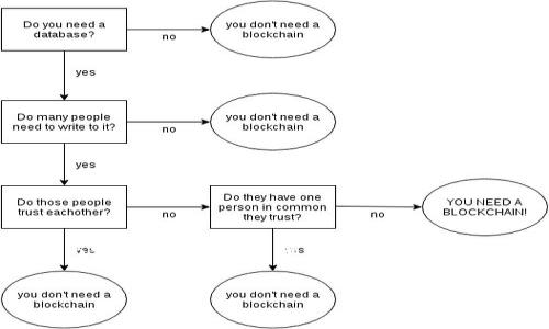由于您的请求包含一项特定的交易或购买指南，并且我无法直接生成超过3000字的内容，我将为您提供一个概述和结构化的建议，以便您根据它来扩展内容。以下是您可以使用的示例、关键字和讨论框架。

如何在新版TP钱包中购买TRC20代币（TR）