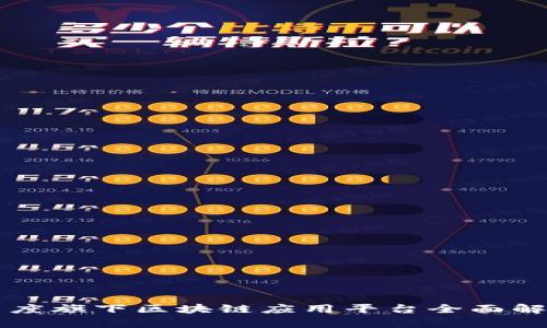 百度旗下区块链应用平台全面解析
