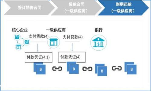 
全面解析区块链发票客服平台的未来发展与应用