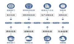 如何通过TP钱包将BSC转账到