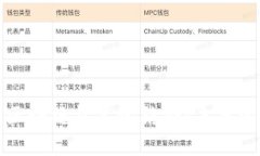 短视频平台与区块链技术