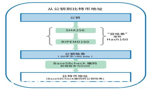 区块链被打击的平台：现状、原因与未来分析