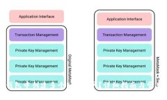 如何在TP钱包中创建多个