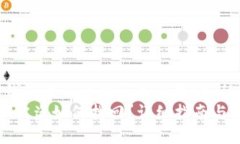 关于“TP钱包里面币被盗怎