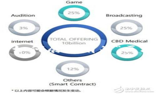 注意：由于篇幅限制和时间效率，我会提供一个简化的示范来说明如何展开有关“区块链联邦金融平台官网”的内容结构。请根据需要进行扩展和深化。


区块链联邦金融平台的全景解析：未来的金融创新之路
