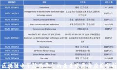 区块链电子防伪平台的未