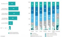 如何选择最佳区块链个人