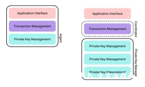 如何将BNB转移到TP钱包：全方位指南
