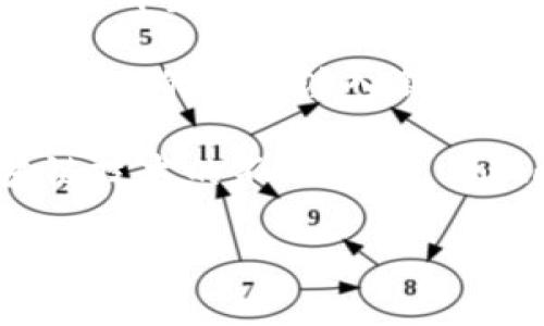 
  Unitopia区块链平台：全面解读去中心化的未来 / 

 guanjianci Unitopia, 区块链, 去中心化平台, 加密货币 /guanjianci 

在科技迅猛发展的今天，区块链技术正逐渐走入人们的视野，成为未来互联网的重要基石。Unitopia区块链平台作为这一领域的重要参与者，凭借其去中心化的理念和创新的技术架构，吸引了大量开发者和用户的关注。本文将深入分析Unitopia区块链平台的特点、优势及其在未来发展中的潜力。

Unitopia区块链平台概述

Unitopia区块链平台是一个旨在提供公平、安全、去中心化交易环境的创新平台。基于区块链技术的特性，Unitopia希望通过去中心化的方式打破传统金融体系的壁垒，使每个人都能参与到全球经济中。

Unitopia平台的核心理念是“去中心化”，这意味着没有单一的控制者或中介来处理交易，所有交易都是通过智能合约和分布式账本技术完成的。这不仅提高了安全性，还减少了交易成本，使得用户能够以更加便捷的方式进行交易。

Unitopia的技术架构

Unitopia区块链平台的技术架构是其成功的关键。平台采用了最新的区块链技术，结合了共识机制、数据存储、智能合约等多个层面。它使用了一种高效的共识算法，确保网络的安全性和交易的速度。

平台还支持多种编程语言，使开发者能够方便地构建和部署自己的智能合约。此外，Unitopia提供了一系列开发工具和SDK，帮助开发者更快地进入区块链世界。

Unitopia的核心优势

1. 去中心化的交易环境：Unitopia平台通过去中心化的方式，消除了中介成本，提高了交易的安全性和效率。用户可以直接与其他用户进行交易，而无需依赖中心化的机构。

2. 安全性高：Unitopia采用高强度的加密技术，确保用户信息和交易数据的安全。在Unitopia平台上，用户可以放心进行交易，而不用担心数据泄露或被黑客攻击。

3. 低交易费用：由于没有中介机构的介入，Unitopia可以大幅降低交易费用，使用户受益。在传统金融体系中，交易费用往往较高，但在Unitopia上，用户只需支付极低的费用即可完成交易。

4. 用户友好：Unitopia平台设计了友好的用户界面，使得即使是没有技术背景的用户也能轻松上手。平台还提供丰富的社区支持和文档，帮助用户快速解决问题。

Unitopia的应用场景

Unitopia区块链平台的应用场景非常广泛，涵盖了多个行业。例如：

1. 金融服务：用户可以通过Unitopia进行安全的数字货币交易，参与去中心化金融（DeFi）服务，获得更好的投资回报。

2. 供应链管理：采用区块链技术，能够实现透明的供应链管理，所有交易记录都可以追溯，提高了供应链的效率和可信度。

3. 数字身份认证：Unitopia可以提供安全的数字身份认证解决方案，解决了传统身份认证系统的安全隐患。

4. 投票系统：利用区块链技术的不可篡改特性，Unitopia可以应用于选举投票系统，确保选票的真实性和安全性。

对Unitopia未来的展望

随着区块链技术的不断成熟，Unitopia区块链平台有着广阔的发展前景。预计在未来几年内，更多的用户和企业将加入到Unitopia平台上，享受其去中心化带来的便利。

同时，Unitopia团队也在持续推动技术的创新和升级，以满足市场日益增长的需求。随着去中心化金融、非同质化代币（NFT）等新兴领域的发展，Unitopia将进一步拓展其生态圈，增强平台的竞争力。

常见问题解答

1. Unitopia区块链平台与其他区块链平台有什么区别？

在多个区块链平台中，Unitopia区块链平台通过去中心化的理念和创新的技术架构脱颖而出。与其他平台相比，Unitopia强调用户的自主权和安全性，致力于为用户提供一个公平和高效的交易环境。

例如，Unitopia采用的共识算法比许多传统平台更加高效，能够在更短的时间内完成交易。此外，Unitopia平台在用户体验上也做出了很多努力，提供简单易用的界面，使得用户更容易上手。

再者，Unitopia还特别注重社区建设，与用户保持紧密的互动。用户的反馈将直接影响平台的功能更新和迭代，使得Unitopia能够更好地满足用户的需求。

2. Unitopia的安全性如何保障？

Unitopia区块链平台的安全性主要通过两方面进行保障：技术上的加密安全和用户意识的提升。

首先，Unitopia平台采用了先进的加密技术，确保用户的信息和交易数据不会被泄露或篡改。所有交易都是通过不可篡改的区块链记录，实现透明和可追溯。

其次，Unitopia还注重用户的安全意识提升。平台提供了丰富的教育资源，包括安全操作指南、常见问题解答和安全防范知识，帮助用户增强安全意识，减少由于人为失误造成的安全隐患。

3. 如何在Unitopia平台上进行交易？

在Unitopia平台上进行交易的过程相对简单。用户只需按以下步骤操作：

首先，用户需要在Unitopia平台注册账户。注册过程简单，只需提供基本信息并按照提示完成验证。

接着，用户需要将资产转入到Unitopia钱包中。平台支持多种加密货币的充值，用户可以根据自己的需求选择相应的充值方法。

一旦资产到账，用户就可以通过平台的交易功能进行买卖操作。用户可以选择市场交易，也可以根据自己的需求设置限价单进行交易。一旦交易完成，用户可以选择将资产提现至个人钱包，或者继续在平台内进行其他操作。

4. Unitopia如何支持开发者？

Unitopia不仅是一个交易平台，更是一个开放的开发生态。平台为开发者提供了多种开发工具和SDK，帮助他们快速构建和部署自己的应用。

首先，Unitopia提供了详细的开发文档和API接口文档，使得开发者能够快速理解平台的各项功能和使用方式。此外，Unitopia还推出了各种开发者社区，开发者可以在这里找到志同道合的伙伴，进行项目合作和交流。

单位还定期举办黑客松和开发者大赛，鼓励创新与创意，推动平台的发展与完善。通过这些方式，Unitopia希望能够吸引更多的开发者，为平台的生态注入新的活力。

综上所述，Unitopia区块链平台代表了去中心化金融的未来方向，其创新的理念和技术为用户提供了更安全、高效的交易环境。随着区块链技术的不断发展，Unitopia将持续引领这一革命性变革，打造更加美好的数字经济世界。
``` 

请注意，以上内容是对Unitopia区块链平台的概述与分析。具体细节、问题、解答可能需要结合最新的行业动态及更新数据进行修正和补充。