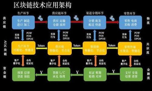 

全面解析区块链交易二线平台的优势与未来发展趋势