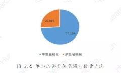   tP钱包如何购买Gas的详细