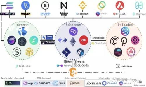    如何选择和使用数字资产钱包TP：全面指南  / 

 guanjianci  数字资产钱包, TP钱包, 加密货币, 钱包安全  /guanjianci 

## 什么是数字资产钱包TP？

数字资产钱包TP是一种专门为管理和存储数字资产而设计的软件或硬件工具。随着加密货币的普及，越来越多的人开始使用数字资产钱包来存储、管理和交易他们的虚拟资产。TP钱包作为其中的一种，因其用户友好的界面、安全性和多种功能而受到了广大用户的青睐。

## TP钱包的功能和特点

TP钱包具备多种功能，使得用户能够方便快速地进行加密货币的管理和交易。以下是一些主要功能：

1. **多种币种支持**：TP钱包支持多种数字货币，包括比特币、以太坊、莱特币等主流币种，让用户能够在一个平台上管理多种资产。
2. **安全性**：TP钱包采用先进的加密技术，确保用户的资产安全。此外，用户还可以设置二次验证和其他安全措施来增强保护。
3. **友好的用户界面**：TP钱包的界面设计直观易懂，即使是新手也能快速上手进行操作。
4. **便捷的交易功能**：用户可以通过TP钱包轻松进行加密货币的买卖、转账，并能实时查看市场行情。

## TP钱包的使用步骤

使用TP钱包非常简单，用户只需按照以下几个步骤进行：

1. **下载并安装应用程序**：根据自己的设备类型选择相应的下载渠道，从官方网站或者应用商店下载并安装TP钱包。
2. **创建新钱包**：打开应用后，选择创建新钱包，按照提示设置安全密码及备份助记词。
3. **充值数字资产**：通过交易所或其他方式将数字资产转入TP钱包中。
4. **进行交易**：在钱包中选择需要的功能进行加密货币的交易、转账或者查询市场行情。
5. **安全退出**：使用完毕后，确保安全退出应用，保护账户信息。

## 常见问题解答

### 1. 如何选择合适的数字资产钱包TP？

选择合适的数字资产钱包是确保资金安全的重要步骤。以下几个方面可以帮助您选择适合的TP钱包。

1. **安全性**：检查钱包的安全机制，如两步验证、密码保护等。确保钱包有良好的安全记录，且被业界广泛认可。
2. **使用便捷性**：了解钱包的用户界面是否友好，是否适合新手的使用习惯。良好的用户体验能够大大提高使用效率。
3. **客户服务**：查看该钱包是否提供良好的客户服务，尤其是在用户遇到问题时及时的支持能够帮助解决很多潜在问题。
4. **支持币种**：确保所选择的TP钱包支持您计划交易或存储的数字资产，以免在使用过程中造成不便。

### 2. TP钱包的安全性如何保障？

安全性是数字资产钱包的核心考虑因素。TP钱包采取了一系列措施来保障用户的资产安全：

1. **加密存储**：TP钱包对用户数据进行加密存储，确保用户的信息无法被未授权访问者获取。
2. **助记词备份**：在创建钱包时，TP钱包会生成助记词，用户需妥善保存，若设备丢失或损坏可通过此助记词恢复钱包。
3. **多重身份验证**：为了进一步保障安全，用户可以启用两步验证等安全措施，增加账户的安全等级。
4. **定期更新**：TP钱包定期进行软件更新，以修复可能存在的安全漏洞，确保用户得到最新的安全措施。

### 3. 如何进行TP钱包的资产管理？

资产管理是使用TP钱包的主要目的之一。以下是一些常见的管理方法：

1. **分类管理**：用户可以根据自己的需求将不同类型的数字资产进行分类管理，方便日后查看和操作。
2. **定期检查**：定期查看钱包中的资产情况和市场价格，及时调整投资策略。
3. **设置提醒**：很多TP钱包提供价格提醒的功能，用户可以设置关注的币种价格，当达到设定的价格时得到通知。
4. **合理投资**：根据自己的财务状况和风险承受能力，合理配置投资比例，避免资产集中在某一款数字货币上。

### 4. TP钱包的未来发展趋势如何？

随着数字资产行业的发展，TP钱包也在不断创新与发展。以下是一些未来趋势：

1. **功能智能化**：未来的TP钱包可能会集成更智能的功能，如AI技术，帮助用户进行更精准的资产分析和投资决策。
2. **跨链功能**：为了增强资产的流动性，未来的钱包可能会更加重视跨链交换，允许用户在不同区块链间自由转移资产。
3. **用户隐私保护**：随着信息安全意识的提高，隐私保护将成为钱包发展的重要方向，未来的TP钱包将提供更强的隐私保护功能。
4. **社交化**：未来的钱包还可能会与社交平台结合，更好地支持用户之间的交互和分享，增加使用的乐趣和互动性。

## 结论

TP数字资产钱包是一个高效、安全且便捷的数字资产管理工具。选择合适的钱包，做好安全防护，合理进行资产管理，将能够更好地帮助用户在日益复杂的数字货币市场中保持竞争力。随着技术的不断进步，我们有理由相信TP钱包及其未来的发展将为用户提供更加丰富和安全的使用体验。