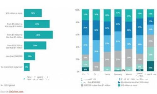 :
如何使用TP钱包购买币安（Binance）加密货币?