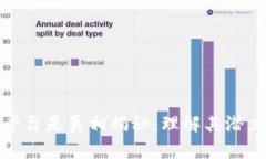 区块链平台是真相揭秘：