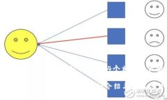 思考一个的，放进  标签里