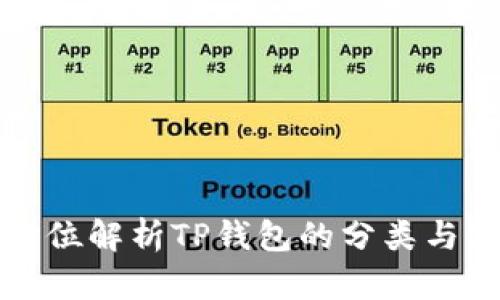 全方位解析TP钱包的分类与功能