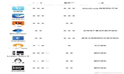 baioti区块链协作平台：推动数字化时代协同工作的未来/baioti
区块链, 协作平台, 数字化, 去中心化/guanjianci

什么是区块链协作平台？
区块链协作平台是基于区块链技术建立的数字化工作环境，使得不同组织和个人能够通过安全、透明且高效的方式有效地协作。传统的协作平台多依赖于中心化的服务器和管理者，而区块链的去中心化特性确保了每个参与者都能在无需中介的情况下参与到协作中来。这种平台通常包括智能合约、加密货币支付以及分布式账本等关键技术。这种环境不仅促进了信任，也使得信息的共享和交易变得更加可靠。

区块链协作平台的特点
区块链协作平台的最大亮点在于其透明性与安全性。所有的交易记录都会被保存在一个不可篡改的区块链中，任何参与者都可以随时验证交易记录。此外，平台的去中心化特性使得参与者不需要信任中心化的管理者。一些平台还结合了智能合约的功能，使得当某些条件满足时，相关的交易可以自动执行，进一步提高了协作效率。

区块链协作平台的优势
区块链协作平台相较于传统平台有着显著的优势。首先，由于其去中心化的结构，平台能够避免因单点故障导致的系统崩溃，增强了系统的稳定性。其次，数据安全性得到了显著提升。不论是资金交易还是数据共享，区块链技术都能够确保信息在传输过程中的安全。此外，区块链协作平台的成本效率也很高，不再需要支付传统平台中介的费用，降低了运行成本。

区块链协作平台的应用场景
区块链协作平台的应用场景非常广泛，涵盖了从供应链管理到内容创作，从金融交易到社会公益等多个方面。在供应链管理中，区块链技术能够确保各方实时共享信息，使得整个供应链更加透明。而在内容创作方面，艺术家可以通过区块链技术保护自己的版权，通过智能合约轻松获取报酬。此外，区块链在金融领域也展现出巨大的潜力，通过去中心化的交易所提高交易的效率与安全性。

区块链协作平台的挑战
尽管区块链协作平台具备诸多优势，但在推广与实施过程中也面临着不少挑战。最显著的挑战之一便是技术的复杂性。许多潜在用户对于区块链技术的理解较为浅显，这导致了在应用上的困难。此外，法律与合规限制也是一个重要的问题。在一些国家与地区，区块链及其相关金融活动缺乏法律法规的支持，影响了其应用的广泛性。

常见问题解答

1. 区块链协作平台如何提升团队效率？
区块链协作平台通过多种方式提升团队效率。首先，去中心化的特性使得团队成员能够直接进行合作，而无需依赖传统的中介机构，这减少了沟通的时间成本。其次，智能合约的应用使得任务及交易可以自动化执行，提高了工作的响应速度。此外，透明的数据共享让团队成员能够更好地了解项目进展，提高了决策的效率。在项目管理中，所有的成员都可以实时看到相应的进展，避免了信息不对称带来的问题。

2. 区块链协作平台如何确保安全性？
安全性是区块链协作平台的核心优势之一。所有的交易和数据都被记录在区块链上，任何试图篡改交易记录的行为都会被网络中的其他节点所阻止。此外，使用公钥和私钥进行身份验证，确保只有授权用户才能访问敏感数据。同时，区块链的数据加密技术也大大降低了数据被盗的风险。即便网络存在安全漏洞，因去中心化的特性，攻击者也难以全面控制整个网络。

3. 区块链协作平台如何处理法规问题？
区块链协作平台面临着诸多法规挑战。在许多国家和地区，区块链的应用尚未得到相应的法律认可，在这些情况下，平台需谨慎制定用户协议，并与法律专家保持紧密合作，确保其应用符合当地法律。此外，随着行业的发展，很多国家也在逐步出台相关法规。区块链企业需关注法规的变化，及时调整运营策略，积极参与行业标准的制定，以推动区块链技术的合规发展。

4. 未来区块链协作平台将如何发展？
未来，区块链协作平台将继续蓬勃发展。随着技术的成熟，更加用户友好的界面和操作形式势必会吸引更多用户。同时，各国的法规逐渐完善为区块链技术的应用提供了良好的环境。此外，随着人工智能等新兴技术的加入，区块链协作平台将能提供更加智能化的服务，进一步提升用户的协作体验。预计未来几年，许多行业都会逐渐形成各自独特的区块链生态系统，推动数字化转型的进程。

总之，区块链协作平台作为现代商业与合作的一个新方式，现已为团队与机构提供了更高效、更安全的合作环境。理解其潜力、优势与挑战，将有助于我们更好地利用这一革命性技术，迎接数字化时代的到来。