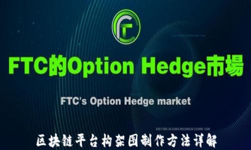 
区块链平台构架图制作方法详解