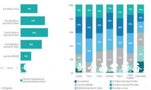 区块链互联网服务平台的全面分析与未来趋势