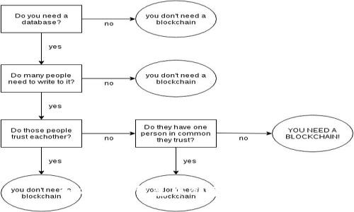如何在TP钱包中创建火币钱包