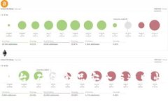 食品区块链追溯平台：确