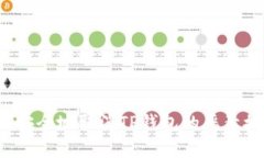如何安全地取消TP钱包的恶