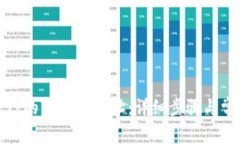 如何查找自己的TP钱包地址