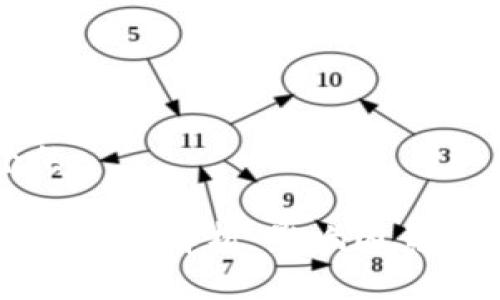 思考一个的

TP钱包转币时间解析：影响因素与最佳实践