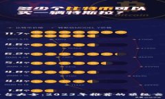 :全球区块链交易平台大全