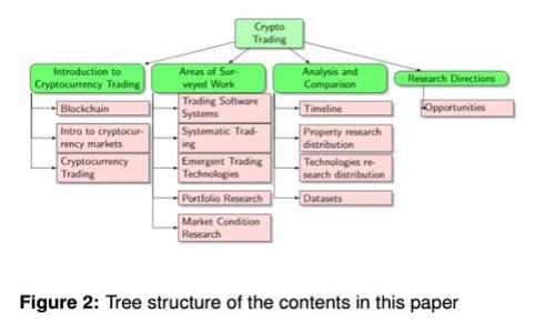 : 币君：引领区块链资产交易平台的新时代
