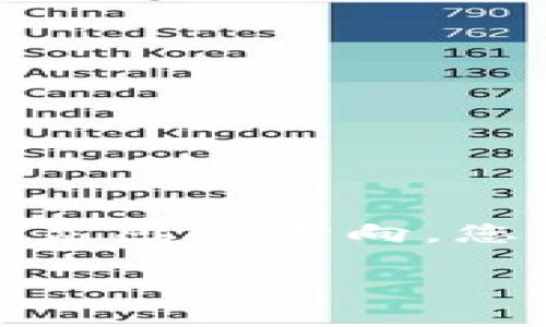 注意：以下是一个框架和示例内容，旨在给您提供灵感和方向。您可以根据此结构扩展到3000字以上的详细内容。

区块链投资入口平台：如何选择合适的投资通道