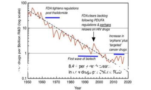 探索区块链服务平台的发展现状与未来