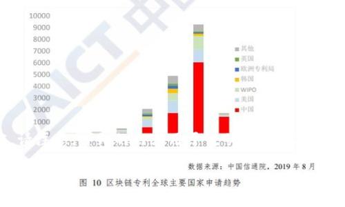 在这里为您提供一个关于“如何上传t p钱包app图标”的相关内容。请注意，详细的内容用于说明步骤和技巧，并且将紧扣主题，为您解答相关问题。以下是格式化后的内容示例：

t p钱包app图标上传详细教程
