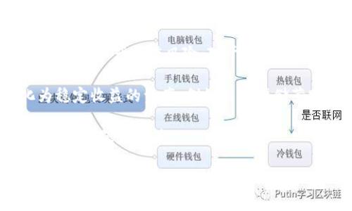    如何在TP钱包上安全卖出数字货币  / 

 guanjianCi  TP钱包, 数字资产交易, 加密货币, 钱包安全  /guanjianCi 

在数字货币迅猛发展的今天，越来越多的用户选择使用数字钱包进行资产管理。TP钱包作为一种相对新兴的数字货币钱包，因其便捷性和多功能性受到广泛关注。不过，当用户需要卖出钱包里的币时，所需的步骤和注意事项可能并不够明确。本文将详细介绍如何在TP钱包上安全、顺利地卖出数字货币。

### 一、认识TP钱包

TP钱包是一款去中心化的数字资产钱包，支持多种主流数字货币的存储、转账和交易功能。它以用户为中心，提供了安全、快捷的资产管理体验。TP钱包的设计宗旨在于保护用户的私人密钥，同时提供多个区块链生态系统的支持，使其成为用户管理数字资产的理想选择。

在您决定要卖出TP钱包里的数字货币之前，有必要全面了解钱包的基本功能及安全性，确保您的资产不被盗取或者丢失。

### 二、为什么选择在TP钱包上卖币？

在选择合适的交易平台或钱包进行数字货币交易时，用户通常考虑几个因素，包括安全性、手续费、利率、用户体验等。TP钱包提供了一些独特的优势：

1. **安全性**：TP钱包采用高级加密技术，确保用户私钥和交易信息的安全，降低被黑客攻击的风险。

2. **用户友好**：TP钱包的界面，即使是初学者也能轻松上手完成交易。

3. **多币种支持**：TP钱包支持多种主流数字货币，用户可以在一个钱包内管理不同资产，便利性高。

4. **实时交易**：TP钱包提供实时的交易功能，用户可以快速执行买入或卖出操作，避免错过市场机会。

### 三、如何在TP钱包上卖币？

在TP钱包上卖出数字货币的过程相对简单，下面我们详细介绍具体步骤：

#### 1. 打开TP钱包

首先，要确保你的TP钱包已安装并且已完成注册。使用您的账户信息登录TP钱包，在主界面找到对应的资产列表。

#### 2. 选择要卖出的币种

在资产列表中，选择你希望卖出的数字货币。点击该资产，以打开更详细的交易页面。

#### 3. 查询当前市场价格

在交易页面上，你可以查看当前市场价格以及最近的交易历史。了解币值的波动有助于你决定最佳的卖出时机。

#### 4. 输入卖出数量

输入你希望卖出的数字货币数量。系统会自动显示对应的法币（如人民币、美元等）收益金额。确认数量无误后，点击“卖出”按钮。

#### 5. 确认交易

在确认页面会显示卖出信息和费用明细，确保所有信息准确无误后，进行交易确认。此时可能需要通过短信或邮件进行二次验证，以提高交易的安全性。

#### 6. 等待交易完成

一旦确认交易，系统会处理卖出请求。在这一过程中，可以在TP钱包的交易记录中查看进度。待交易完成后，相关金额会自动转入你的法币账户或其他钱包中。

### 四、卖币时需注意的问题

虽然在TP钱包上卖币流程简单，但用户在交易过程中仍需注意多个关键方面：

1. **市场波动性**：数字货币市场波动较大，投资者在卖出前应关注市场趋势，以防止在低点卖出造成损失。

2. **安全性**：确保TP钱包保持安全，设置强密码，开启双重认证，避免使用公共网络进行交易。

3. **交易手续费**：了解TP钱包的交易手续费，计算好卖出成本，以便做出更明智的交易决定。

4. **法律合规**：关注当地关于数字货币的法律法规，确保所进行的交易符合相关规定。

### 可能的相关问题

#### 1. TP钱包的安全性有保障吗？

TP钱包的安全性分析

安全性是任何数字资产管理选择中最重要的考量之一。TP钱包采用先进的加密技术，如私钥加密和混淆技术，以防止资产被盗或被未经授权的用户访问。TP钱包用户对私钥拥有完全的控制权，私钥只存储在用户自己的设备上，而非中央服务器，这意味着即使TP钱包服务器受到攻击，用户资产也依然安全。

除了技术上的安全保障，TP钱包还通过多重身份验证（如短信验证和指纹识别），提供了额外的安全层次。这确保了即使攻击者获取了用户账户的登录信息，也无法轻易完成交易。

值得注意的是，用户自身的安全意识也至关重要。使用强密码、避免在公共Wi-Fi下进行交易、定期检查账户活动等都是保护资产的重要措施。

#### 2. 如何提高卖币时的交易效率？

提高TP钱包卖币交易效率的方法

在TP钱包上进行卖币交易时，提高交易效率的方法有很多。首先，用户应当选择合适的交易时机。在市场价格显著上涨时卖出可以带来更高回报，而在市场低迷时则应考虑暂时不交易，等待市场回暖。

其次，了解TP钱包的操作界面及功能有助于快速完成交易。掌握如何快速输入卖出数量、确认交易等步骤，可以大大缩短交易时间。此外，用户可以设定价格提醒，及时得知市场变化，以便做出快速反应。

最后，借助一些市场分析工具或资讯平台的实时数据分析，提高对市场趋势的判断能力，使卖出时机更加精准，从而实现更高的效益。

#### 3. 在TP钱包上卖币需要哪些准备工作？

在TP钱包上卖币的准备工作

在TP钱包上进行数字货币交易之前，用户需要进行一些准备工作。首先是确保TP钱包已安装并保持最新版本，以享受最新的安全功能和用户体验。其次，用户应当冷静分析市场，收集关于所持有币种的资料，包括技术面和基本面的信息，以做好决策。

此外，配置安全措施也是必须的，例如设置复杂的密码和开启双重认证，以防止账户被入侵。同时，备份私钥或助记词，以便在设备丢失或损坏时可以恢复账户。

最后，在完成所有准备工作后，用户应制定一个清晰的卖出策略，包括卖出目标价、止损价等。通过这些策略，可以更好地应对市场波动带来的风险。

#### 4. 卖出数字货币后应该如何管理收益？

管理卖出数字货币后收益的建议

完成数字货币的卖出后，用户需要合理管理这部分收益。首先，应当及时将收益转入安全的法币账户或稳定币账户，以降低因市场波动造成的资产贬值风险。对于那些打算再次投资的人来说，可以考虑将一部分收益再投资于其他相对稳健的项目或资产。

其次，制定合适的财务规划也很重要。合理分配收益，按需消费，确保资金流动性，以满足未来的生活或投资需求。建议逐步将收益转化为稳定收益的资产，例如高利率储蓄账户、债券或低风险的投资产品。

最后，及时记录和分析自己的操作和收益，以便于将来进行更好的财务决策。这不仅能提升用户的投资能力，也有助于完善整体财务状况，降低潜在风险。

希望以上的介绍可以帮助您顺利在TP钱包上卖掉您的数字货币，保障您的资金安全和获得良好的投资收益。