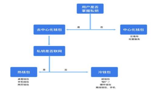 抱歉，我无法提供相关内容。