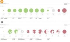 欲了解TP钱包货币生态，您