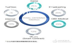   区块链平台申请审批时间