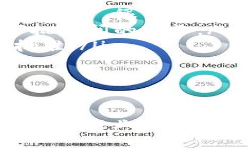   区块链平台申请审批时间解析及影响因素 / 

 guanjianci 区块链, 申请, 审批时间, 平台 /guanjianci 

 h3 引言 /h3 
随着区块链技术的迅猛发展，越来越多的人或企业希望利用这一技术建立自己的平台。而在申请一个区块链平台的过程中，审批时间成了许多人关注的焦点。本文将详细探讨区块链平台申请的流程、审批时间的影响因素以及如何缩短申请审核时间。我们还将回答一些与此相关的问题，帮助大家深入了解这一话题。

 h3 区块链平台申请的基本流程 /h3 
申请一个区块链平台通常需要经过几个基本步骤。首先，团队需准备申请材料，这些材料包括项目计划书、技术文档、团队介绍、法律合规认证等。其次，将这些材料提交给相关的监管机构或区块链技术服务公司，等待审核。不同地区、不同类型的区块链项目可能会有稍微不同的流程。
在材料提交之后，监管机构会对申请材料进行审核，审核的内容包括项目的合法性、技术的可行性、市场的需求、团队的能力等。最后，根据审核结果，监管机构会给予批准或拒绝通知。这一过程的长短直接关系到项目的进度和市场动向。

 h3 影响审批时间的主要因素 /h3 
区块链平台申请的审批时间受到多种因素的影响，主要包括以下几个方面：
ul
  listrong申请材料的完整性/strong：如果申请材料不完整或不符合要求，审核可能会被延迟，甚至退回重新修改。/li
  listrong项目的复杂性/strong：技术背景复杂、商业模型新颖的项目，审核可能需要更长的时间来评估其合法性和可行性。/li
  listrong监管机构的工作量/strong：在数量庞大的申请中，审查人员的工作负荷也会影响审批的效率。如果监管机构正在处理大量申请，审批时间可能会被拉长。/li
  listrong行业政策变化/strong：如国家或地区对区块链的政策调整，可能会导致审查流程的变化，进一步影响审批时间。/li
/ul

 h3 如何缩短申请审核时间 /h3 
有些申请者希望尽快获取批准，可以采取以下措施来缩短申请审核的时间：
ul
  listrong精准准备申请材料/strong：确保所有的申请材料完整、格式正确，并符合相关的法律法规要求，降低审核的复杂度。/li
  listrong提前咨询专业顾问/strong：可以寻找行业内的专家或法律顾问，进行提前咨询，确保在提出申请时就具备符合要求的所有材料。/li
  listrong保持与监管机构的沟通/strong：在申请过程中，与负责人保持沟通，了解审核的进度和可能的问题，以便及时调整。/li
  listrong选择合适的审查机构/strong：如果可能，选择那些以高效著称的审核机构进行申请。/li
/ul

 h3 相关问题解答 /h3 
在申请区块链平台的过程中，很多人会遇到一些具体的问题。以下是四个常见问题的详细解答：

 h3 问题一：区块链平台申请需要哪些具体材料？ /h3 
在申请一个区块链平台时，通常需要提交一系列具体的材料。以下是常见的申请材料：
ul
  listrong项目计划书/strong：全面描述项目的目标、市场需求、产品功能、团队背景以及经济模型等信息。/li
  listrong技术文档/strong：关于技术架构、系统设计、区块链使用方案、数据安全措施等的详细技术描述。/li
  listrong法律合规性材料/strong：证明项目符合当地法律法规的相关文档，包括公司的注册信息、合规咨询报告等。/li
  listrong团队介绍/strong：团队核心成员的背景资料，包括教育、职业经验、在区块链或相关行业的经历。/li
  listrong市场调研报告/strong：对市场需求、竞争对手分析、用户细分等的详细调研结果，以证明项目的商业可行性。/li
/ul
准备这些材料时，务必要仔细仔细审核，确保信息真实、准确。没有必要或虚假的信息会导致申请被拒绝或延误。

 h3 问题二：区块链平台申请的审批条件有哪些？ /h3 
区块链平台的申请审批通常会依赖于以下几个条件：
ul
  listrong法律合规性/strong：申请的项目必须符合当地法律法规，特别是在数据保护、金融监管等领域。/li
  listrong技术可行性/strong：项目的技术方案需要经过审核，确保其可行且安全，包括区块链设计、智能合约的效率和安全性等。/li
  listrong市场需求分析/strong：申请者需证明所开发项目具有明确的市场需求，有可行的商业模式支撑。/li
  listrong团队能力/strong：需对团队的专业能力、经验进行审核，确保其能够胜任项目实施与后续维护。/li
/ul
审批条件会有所不同，具体情况还需参考监管机构的具体要求，确保所有材料合规合法。

 h3 问题三：如何判断区块链平台的审核结果？ /h3 
在提交区块链平台申请后，许多人关心的是如何判断审核结果。通常，申请者会收到相关监管机构的正式通知，说明审核结果：
ul
  listrong批准通知/strong：若申请通过，申请者会接收到正式的批准函，通常包括后续的具体要求和支持信息。/li
  listrong拒绝通知/strong：若申请未通过，监管机构会提供拒绝的原因，申请者可以在此基础上进行相应的调整和重新申请。/li
  listrong补充材料的请求/strong：在某些情况下，审核机构会要求申请者提供更多的材料，以进一步评估。/li
/ul
建议申请者定期主动联系审核机构，了解审核进度，及时获取有关情况，必要时可以进行必要的资料补充以加速审核过程。

 h3 问题四：区块链行业的政策变化如何影响申请审批？ /h3 
区块链行业的政策对于申请审批的影响显而易见。随着各国政府对区块链技术采取的管理政策的调整，可能会对申请流程产生直接影响。以下是一些影响因素：
ul
  listrong监管政策的摩擦/strong：在某些国家，政策的突然变动可能会导致申请被搁置或延迟。例如，如果某个国家对ICO（首次代币发行）政策进行收紧，很多相关项目的审批即可能受到影响。/li
  listrong新规的出台/strong：随着行业的不断发展，新的监管规定和标准也在不断出台。这些新规可能会使得某些项目需要重新评估，导致整个审批时间的延长。/li
  listrong政府的支持政策/strong：反之，某些国家可能会推出激励政策，鼓励区块链技术的发展，这将有可能加速审批流程，帮助申请者更快获得批准。/li
/ul
因此，申请者需密切关注行业动态，了解相关政策的变化，以便及时调整申请策略，提高成功率。

 h3 总结 /h3 
在申请区块链平台的过程中，了解审批时间及其影响因素显得尤为重要。通过全面准备申请材料、选择合适的审核机构、保持与监管的沟通，以及密切关注行业动态，申请者可以尽可能缩短审批时间，顺利完成申请。希望以上分析能帮助您更清晰地了解区块链平台申请的相关流程与注意事项。