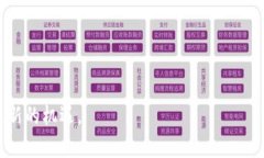 baioti贵州贵阳区块链平台