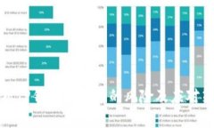 解析TP钱包买代币的风险及