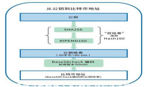 
探索索尼的区块链平台：技术创新与市场机遇