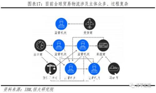 如何下载和使用TP钱包APP：完整指南